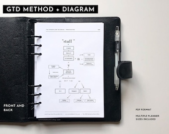 May include: A black planner with a white page open to a diagram titled "The Workflow Diagram - Processing". The diagram shows a flowchart with the word "stuff" at the top and a series of boxes and arrows. The text "GTD Method + Diagram" is at the top of the page. The text "PDF Format, Multiple Planner Sizes Included" is at the bottom of the page.