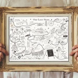 Puede incluir: Ilustraci&oacute;n en blanco y negro enmarcada, titulada "Our Love Story". La obra representa una l&iacute;nea de tiempo de eventos, incluyendo destinos de viaje, un crucero y una escena de boda. El marco es dorado.