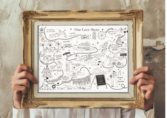 Personalised Illustrated Relationship Map: Milestone Anniversary Gift (Digital File)