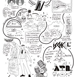 Peut inclure: Illustration en noir et blanc retraçant l'histoire d'un couple, de leur rencontre sur Tinder à leur mariage en 2024. Comprend des lieux de voyage, des dates clés et le texte "Our Love Story".