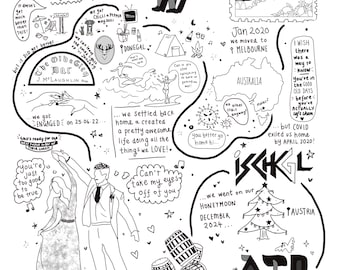 Custom Hand-Drawn Love Story Map | Anniversary Gift (Digital)