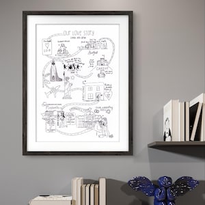 Aangepaste liefdesverhaal schilderij liefdesreis | Huwelijkscadeau bruid | Liefdesverhaal | Gepersonaliseerd liefdesverhaal | Gepersonaliseerde kaart | Relatiekaart |