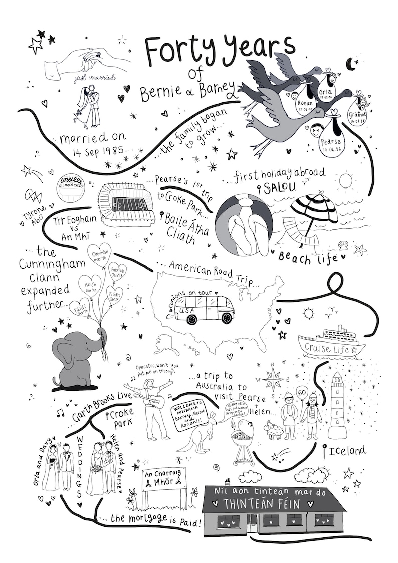 Puede incluir: Ilustraci&oacute;n en blanco y negro de una l&iacute;nea de tiempo que celebra cuarenta a&ntilde;os de Bernie y Barney. La obra de arte incluye hitos de boda, viajes y familiares, con texto como "casados el 14 de septiembre de 1985" y "American Road Trip".