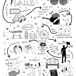 Puede incluir: Ilustraci&oacute;n en blanco y negro de una l&iacute;nea de tiempo titulada "Our Love Story" con fechas y eventos clave, incluyendo una primera cita, viajes, compromiso y boda. La l&iacute;nea de tiempo incluye texto y dibujos.