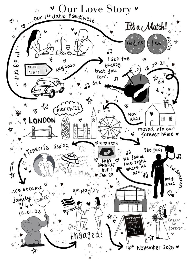 Puede incluir: Ilustraci&oacute;n en blanco y negro de una l&iacute;nea de tiempo titulada "Our Love Story" con fechas y eventos clave, incluyendo una primera cita, viajes, compromiso y boda. La l&iacute;nea de tiempo incluye texto y dibujos.