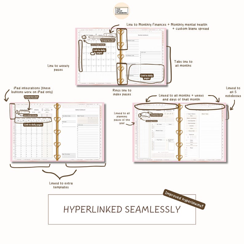 May include: A digital planner with pink pages and gold rings, showcasing various linked sections for monthly finances, mental health, and daily pages. The text "HYPERLINKED SEAMLESSLY" is displayed at the bottom.