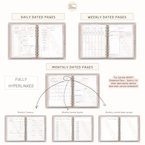 K&ouml;nnte beinhalten: Ein Planer mit verschiedenen datierten Seitenlayouts, einschlie&szlig;lich t&auml;glicher, w&ouml;chentlicher und monatlicher Optionen. Das Bild zeigt offene Seiten mit detaillierten Layouts f&uuml;r Finanzen, psychische Gesundheit und benutzerdefinierte Seiten. Text enth&auml;lt "Daily Dated Pages", "Weekly Dated Pages" und "Monthly Dated Pages".