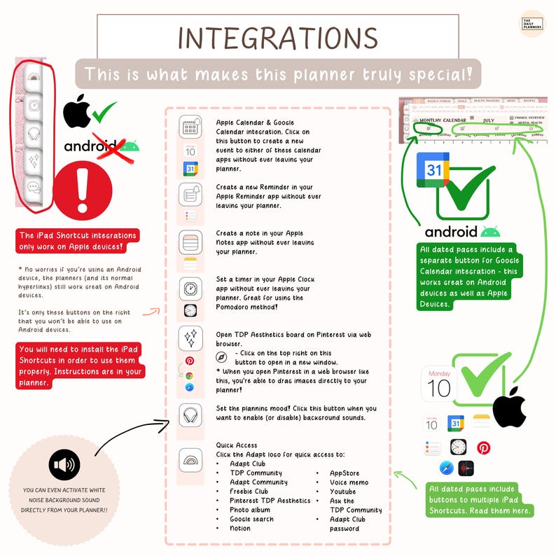 May include: Informational graphic about planner integrations. Features Apple and Android logos, calendar icons, and text explaining features like Google Calendar integration, reminders, and notes. Includes a section on iPad shortcuts.