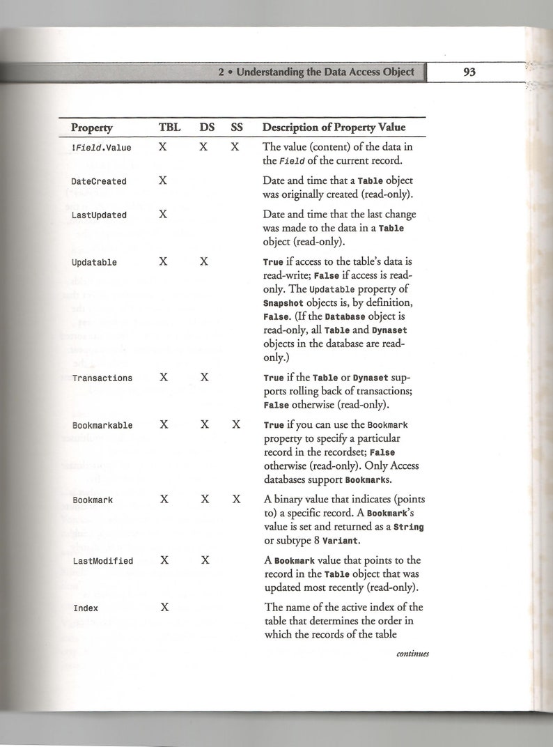 Op de afbeelding: Een tabel die de eigenschappen van een data-toegangsobject weergeeft, inclusief de velden, waarden en beschrijvingen. De tabel bevat eigenschappen zoals Field.Value, DateCreated, LastUpdated, Updatable, Transactions, Bookmarkable, Bookmark, LastModified en Index.