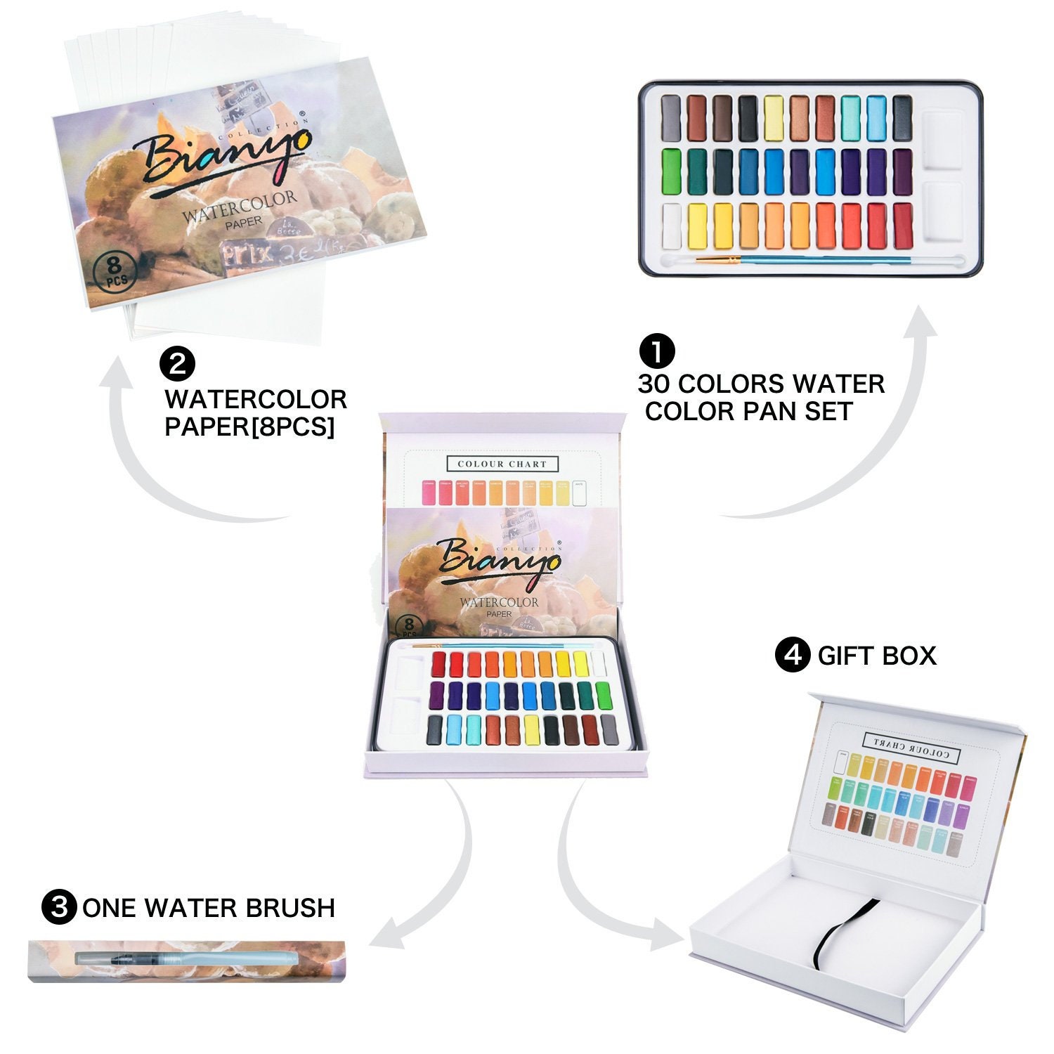 BIANYO 36 Watercolor Paint Vibrant Colors Watercolor Paper&10 Brush-palette  for Kids Adults Painting,coloring, Gift Travel Case 