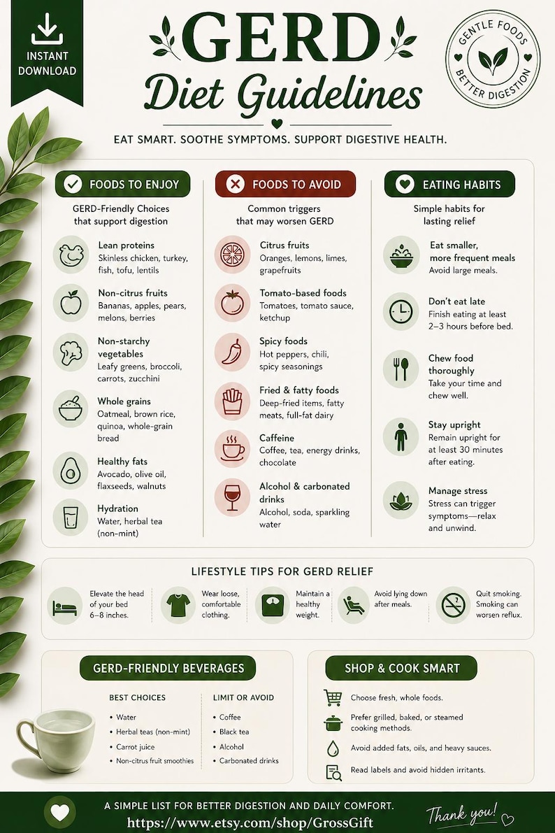 Gerd Strategies.pdf GERD Diet Food List Printable PDF: Acid Reflux Friendly Chart (instant ...