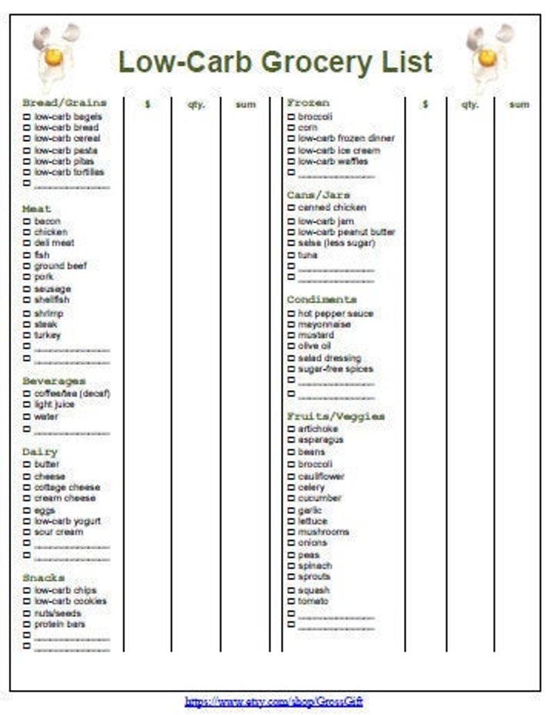 low carb grocery foods list with prices printable pdf etsy