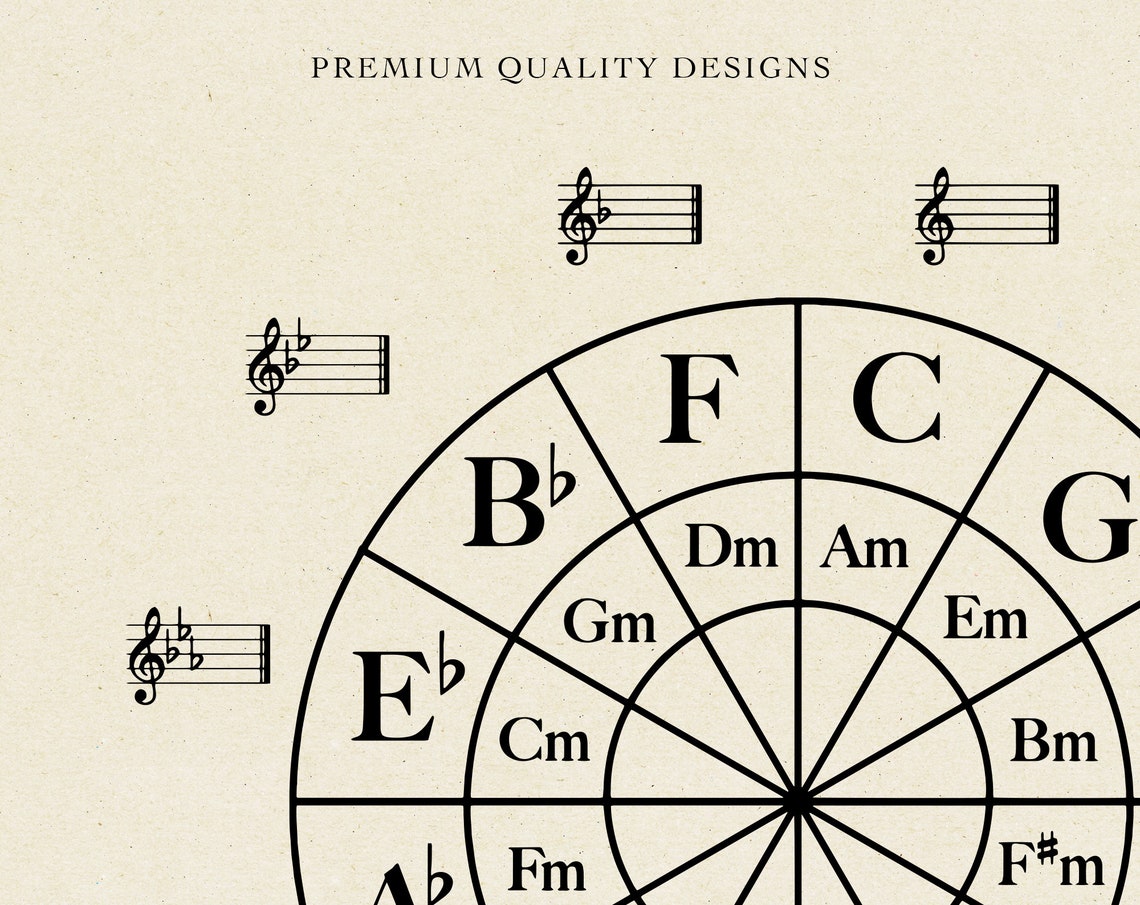 CIRCLE OF FIFTHS - Commercial Use Svg, Music Theory Svg, Musician Svg ...
