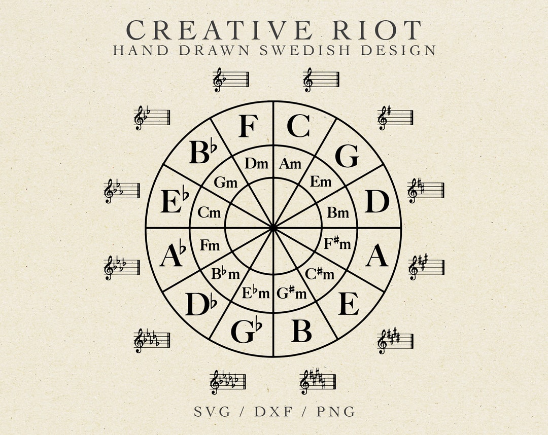 CIRCLE OF FIFTHS - Commercial Use Svg, Music Theory Svg, Musician Svg ...