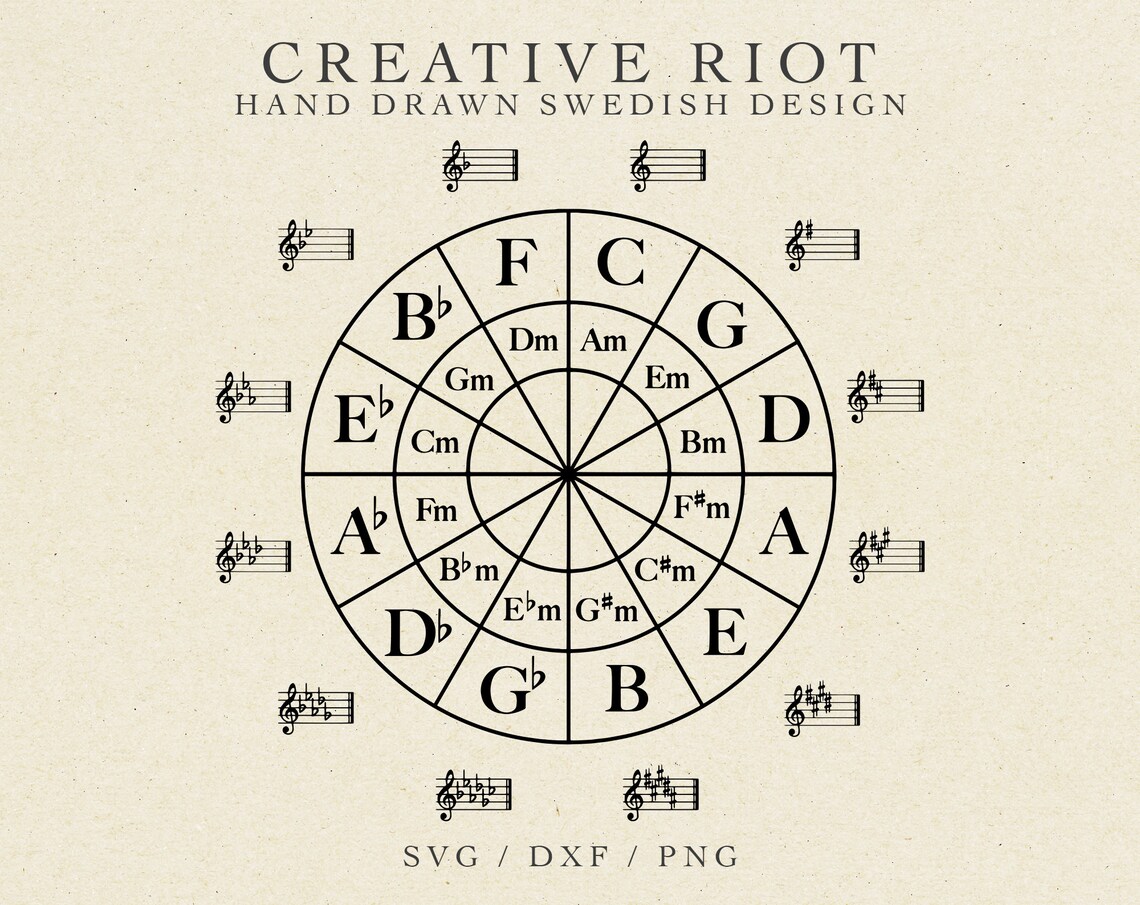 CIRCLE OF FIFTHS - Commercial Use Svg, Music Theory Svg, Musician Svg ...