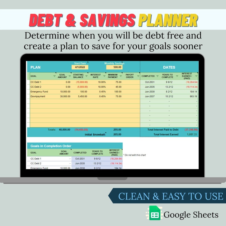 May include: A computer screen displaying a green and yellow spreadsheet with the title "Debt & Savings Planner". The spreadsheet is designed to help users track their debt and savings goals. The spreadsheet includes columns for goal amount, starting balance, interest rate, minimum payment, payoff order, completed, years to complete, and interest earned or paid. The spreadsheet also includes a section for goals in completion order. The spreadsheet is designed to be used with Google Sheets.