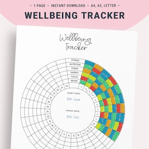 Wellness and Mood Tracker Printable Self Care Template - Etsy Australia