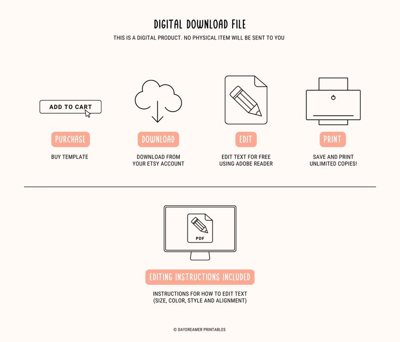 May include: Digital download file for a printable template. The image shows icons for adding to cart, purchasing, downloading, editing, and printing. The text "EDITING INSTRUCTIONS INCLUDED" is also visible.