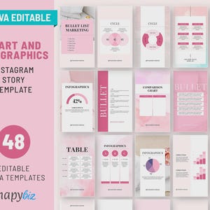 Puede incluir: Un conjunto de 48 plantillas editables de Canva para historias de Instagram. Las plantillas presentan gráficos, infografías y listas con viñetas en tonos rosa y blanco. El texto incluye "Chart and Infographics" y "Canva Editable".