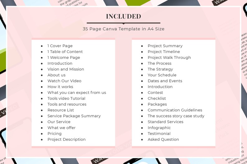 Op de afbeelding: Een roze en wit Canva-sjabloonontwerp met een lijst met inbegrepen items. De tekst luidt "INBEGREPEN" en "35 pagina's Canva-sjabloon in A4-formaat". De lijst bevat items zoals "Voorpagina", "Inhoudsopgave" en "Projectoverzicht".