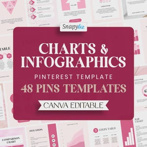 以下が含まれることがあります： ピンクと白のチャートとインフォグラフィックテンプレートのコレクション。中央のグラフィックには「CHARTS & INFOGRAPHICS PINTEREST TEMPLATE 48 PINS TEMPLATES CANVA EDITABLE」と書かれています。タイムラインやステップテーブルなど、さまざまな種類のグラフが表示されています。