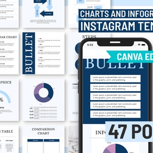 Instagram Infographic Canva Templates | Charts Graphs Social Media ...