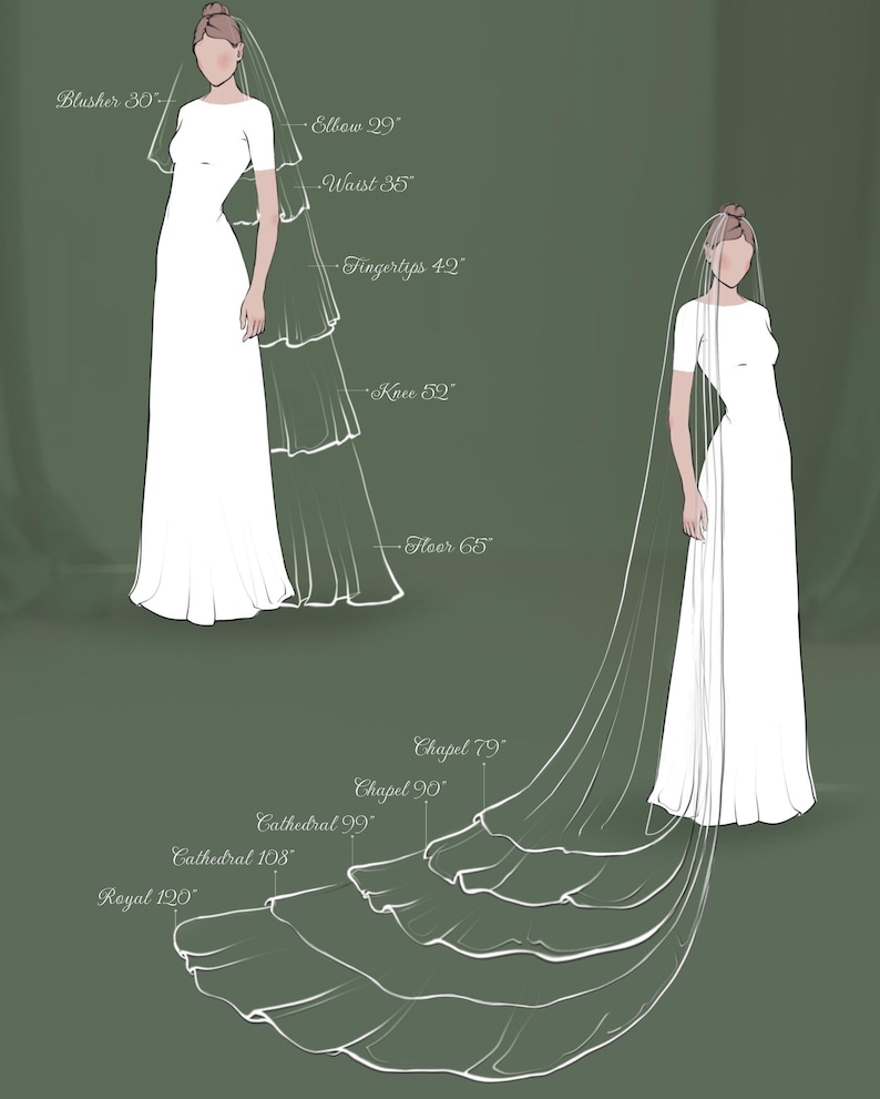 May include: Diagram showing different lengths of wedding veils, including blusher, elbow, waist, fingertips, knee, floor, chapel, cathedral, and royal. The veils are shown in white and are draped over a white dress.