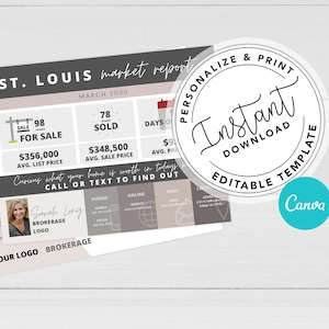 Real Estate Agent Market Statistics, Agent Postcard, Neighborhood Market Report, Real Estate Marketing, Agent Postcard
