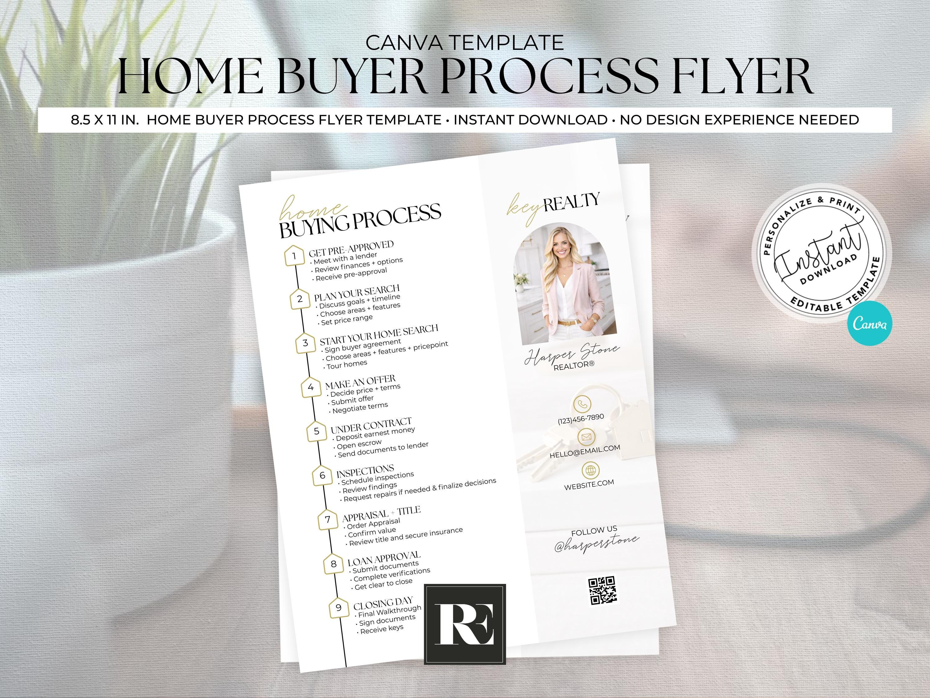 Home Buyer Roadmap Canva Template Flyer, Home Buying Process, Real ...