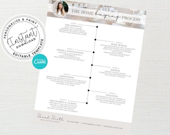 Home Buyer Roadmap, Real Estate Marketing, Home Buying Process Packet, Home Buyer Flyer, Canva Template, Home Buying Timeline, Agent Flyer