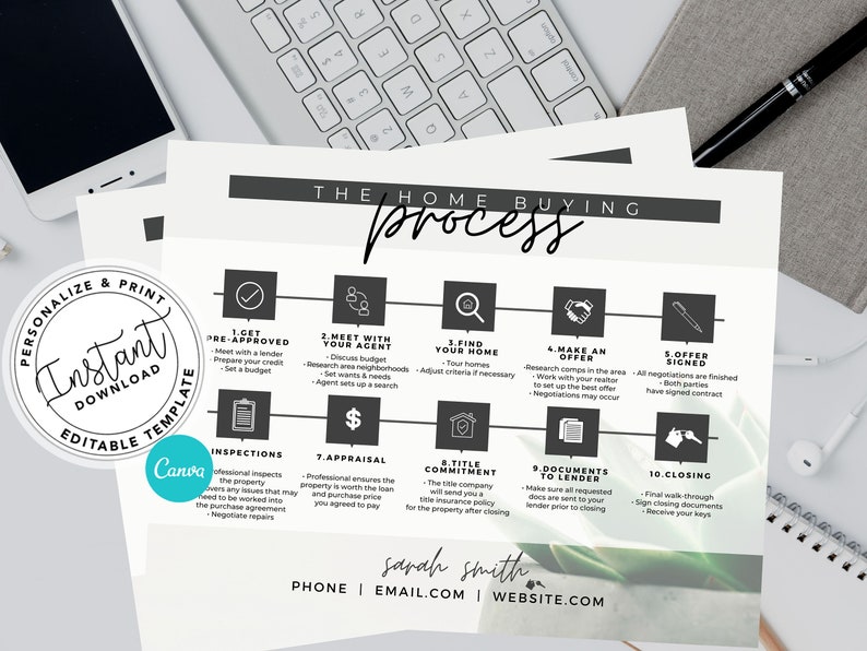Home Buying Process Flyer, Editable Template for Agent, Home Buying ...