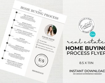 Home Buyer Roadmap, Real Estate Marketing, Home Buying Process Packet, Home Buyer Flyer, Canva Template, Home Buying Timeline, Agent Flyer