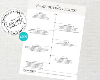 Home Buyer Roadmap, Real Estate Marketing, Home Buying Process Packet, Home Buyer Flyer, Canva Template, Home Buying Timeline, Agent Flyer