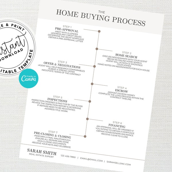 Home Buyer Roadmap, Real Estate Marketing, Home Buying Process Packet, Home Buyer Flyer, Canva Template, Home Buying Timeline, Realtor Flyer