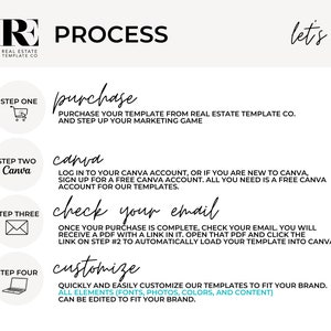 May include: A white and black infographic with the text "PROCESS" and "let's go!" at the top. The infographic outlines four steps for purchasing and customizing real estate templates: purchase, Canva, check your email, and customize. Each step is illustrated with a simple icon.