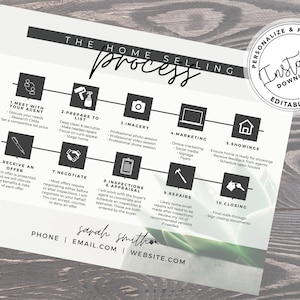 Real Estate Home Selling Process Flyer, Editable Template for Agent, Home Selling Timeline, Real Estate Mailer, Real Estate Marketing, Canva