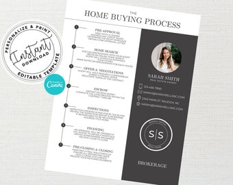 Home Buyer Roadmap, Real Estate Marketing, Home Buying Process Packet, Home Buyer Flyer, Canva Template, Home Buying Timeline, Agent Flyer