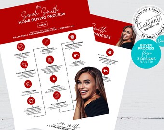 Red Home Buying Process Flyer, Real Estate Template, Home Buying Timeline, Real Estate Mailer, Real Estate Marketing, Canva Template