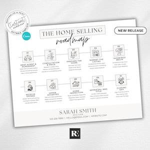 Könnte beinhalten: Eine weiße, druckbare "Home Selling Roadmap" mit schwarzem Text und Symbolen. Die Roadmap umreißt die Schritte des Hausverkaufs, vom Treffen mit einem Makler bis zum Abschluss des Geschäfts. Enthält die Kontaktinformationen des Maklers.