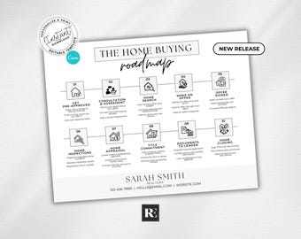 Home Buying Roadmap Flyer Real Estate Canva Template, Modern Buyer Presentation Home Buying Process Infographic, Editable Realtor Marketing