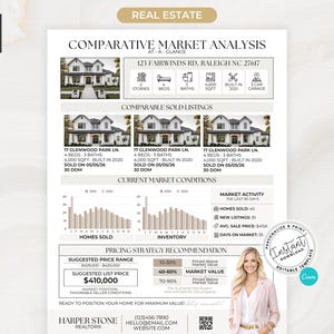 May include: A real estate market analysis flyer with a white background. The flyer includes information on a property at 123 Fairwinds Rd, Raleigh, NC 27617, and comparable sold listings. It also features market conditions and pricing strategy recommendations.