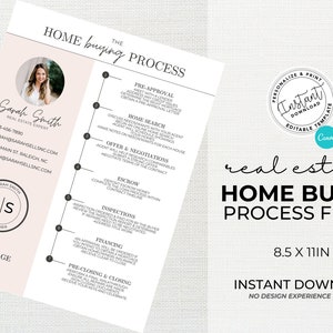 Home Buyer Roadmap, Real Estate Marketing, Home Buying Process Packet, Home Buyer Flyer, Canva Template, Home Buying Timeline, Agent Flyer