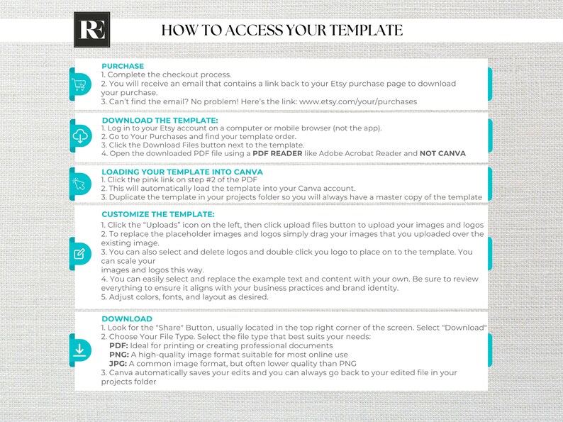 May include: A guide titled "HOW TO ACCESS YOUR TEMPLATE" with instructions for purchasing, downloading, loading into Canva, customizing, and downloading. The guide uses a teal and white color scheme with icons and numbered steps.