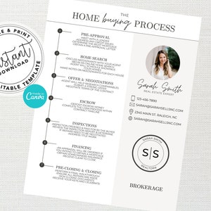 Home Buyer Roadmap, Real Estate Marketing, Home Buying Process Packet, Home Buyer Flyer, Canva Template, Home Buying Timeline, Agent Flyer