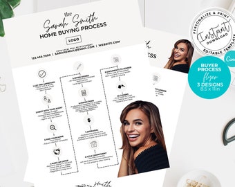 Home Buying Process Flyer, Real Estate Template, Home Buying Timeline, Real Estate Mailer, Real Estate Marketing, Canva Template