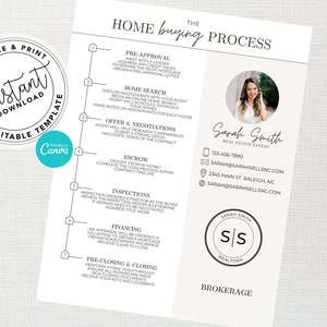 Home Buyer Roadmap, Real Estate Marketing, Home Buying Process Packet, Home Buyer Flyer, Canva Template, Home Buying Timeline, Agent Flyer