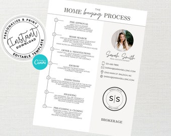Home Buyer Roadmap, Real Estate Marketing, Home Buying Process Packet, Home Buyer Flyer, Canva Template, Home Buying Timeline, Agent Flyer