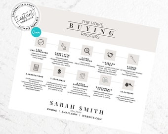Home Buying Flyer, Real Estate, Buyer Roadmap, Home Buying Process, Home Buying Timeline, Agent Marketing, Modern Real Estate, Canva