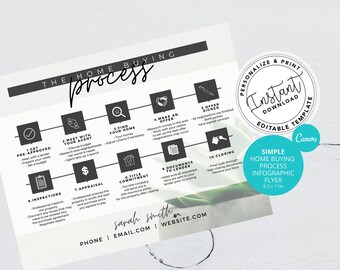 Download Home Buying Process Template