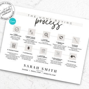 Home Buying Flyer, Real Estate, Buyer Roadmap, Home Buying Process, Home Buying Timeline, Marketing, Modern Real Estate, real estate canva